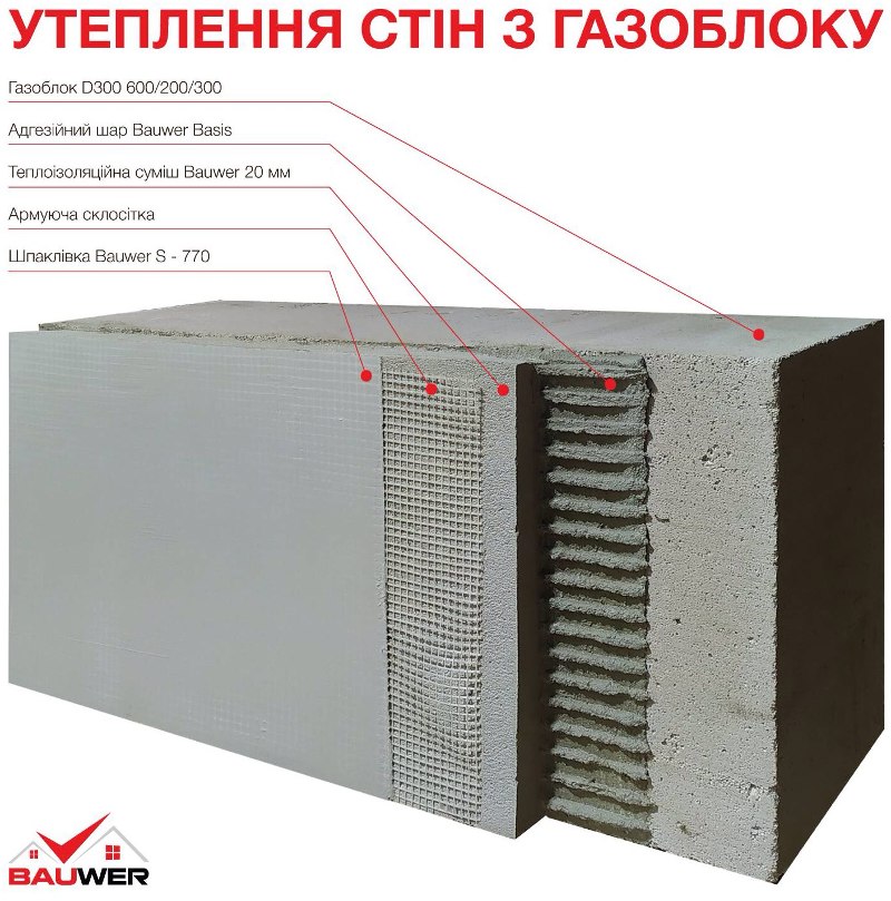 Декоративная штукатурка для газобетона